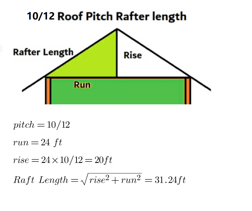 10/12 Roof Pitch Calculator