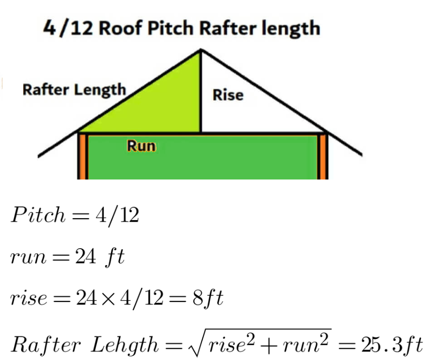 4/12 Roof Pitch Calculator