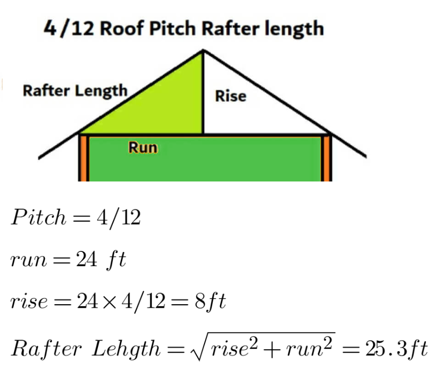 4 12 Roof Pitch Calculator