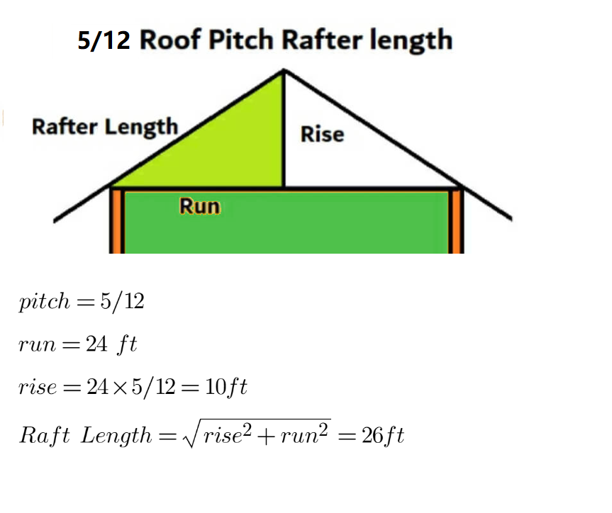 5/12 Roof Pitch Calculator