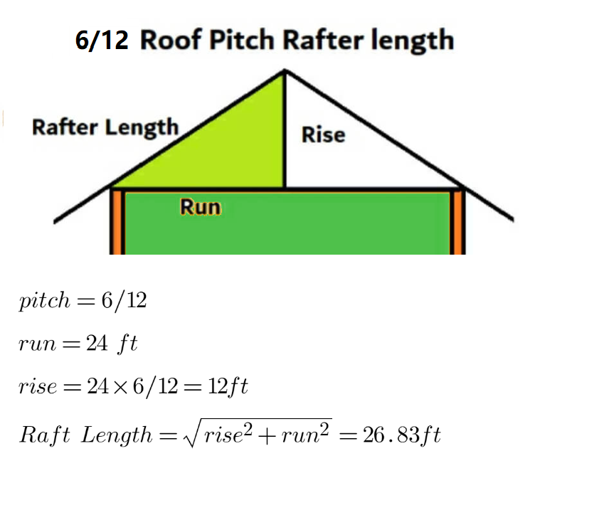 6/12 Roof Pitch Calculator