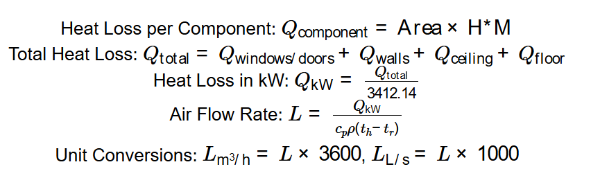 HVAC CFM Formula