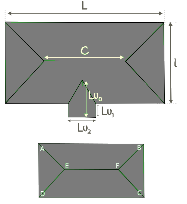 Hip Roof Area Size Calculator