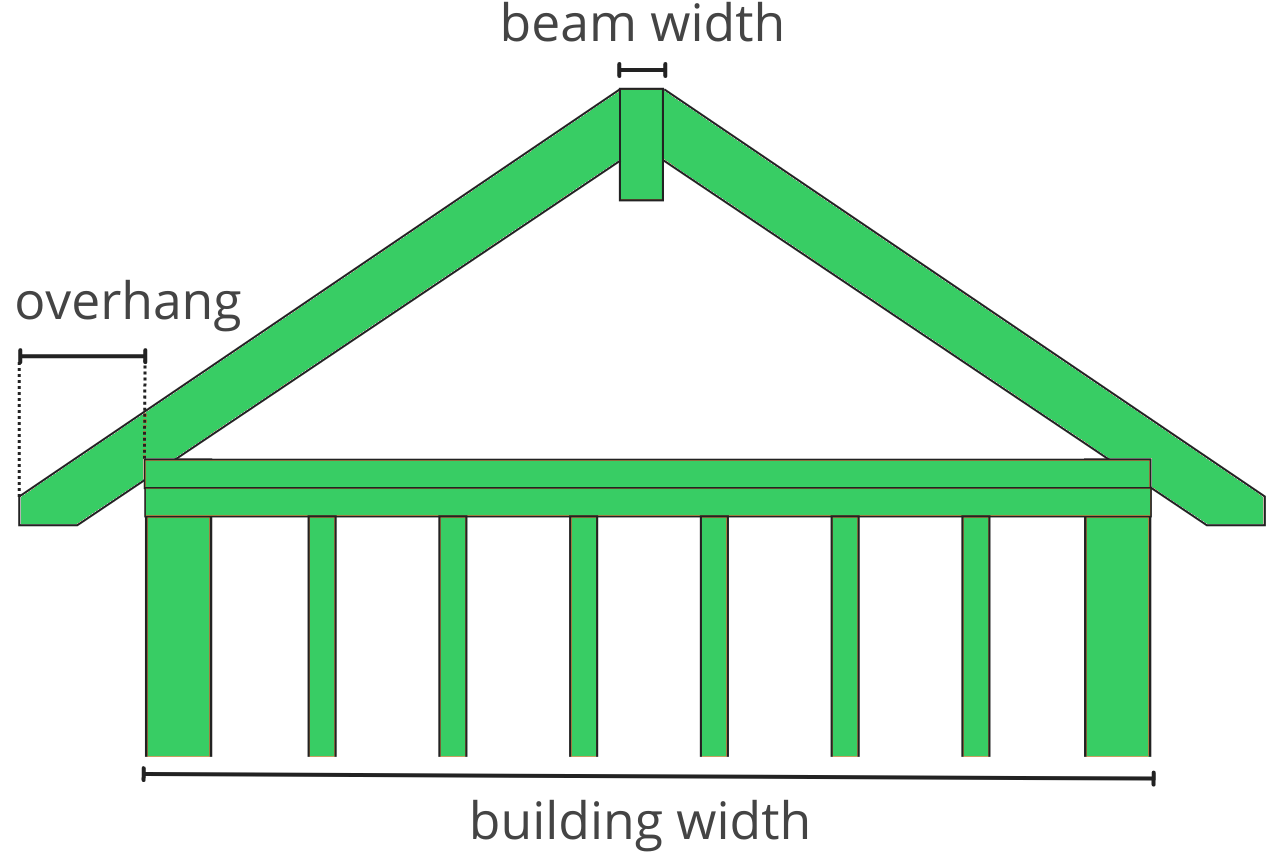 Rafter Length Calculator