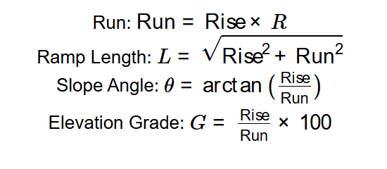 Ramp Slope Formula
