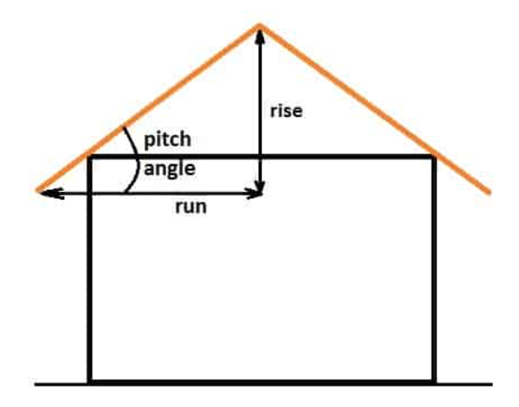 Roof Pitch Calculator