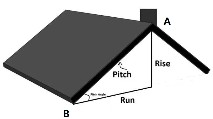 Roof Pitch for Rain Calculator